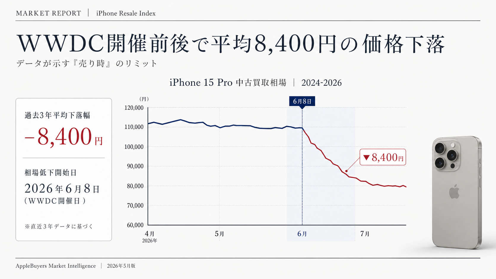 iPhone買取お役立ち記事 | 壊れたiPhone買取ガイド | AppleBuyers